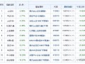新高！债券ETF，总规模突破3000亿元