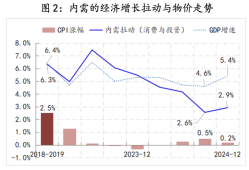 【评论】2025年政策路线图明晰：全方位扩大内需