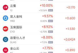 周四热门中概股涨跌不一 新东方涨3.81%，蔚来跌3.47%