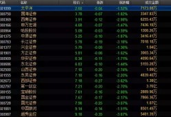 看好全年业绩！从券商中期策略看券商…