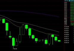 大唐黄金午前持续上涨超15% 近一个月股价累涨1.2倍
