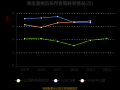乖宝宠物股东再抛减持计划 股价走高后股东频频减持