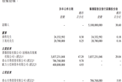 中国最大海洋主题公园易主，海昌的“白衣骑士”祥源有何资本图谋