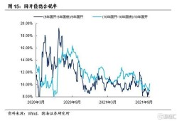 美国债市：国债小幅上涨 收益率曲线陡化