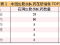 创新药出海交易爆增，但中国药企仍未上牌桌