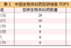 创新药出海交易爆增，但中国药企仍未上牌桌