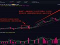 新琪安首挂上市 早盘高开60.05%