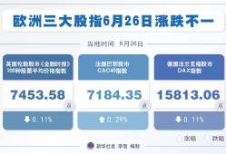 欧洲主要股指多数收涨