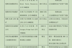 青岛国资42亿投入打水漂？*ST中程退市“生死局”