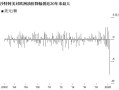 国际油市价格战会如何进行？美银：沙特在打一场相对温和的持久战