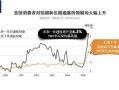美国通胀或微升 关税影响开始传导至消费者
