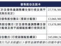 布鲁可早盘持续上涨逾11% 今日起正式进入港股通名单