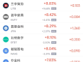 周三热门中概股多数上涨 台积电涨2.44%，阿里巴巴涨3.89%