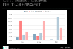 公募REITs总市值首破2000亿元，沪市占比近七成