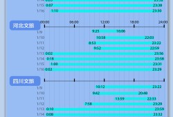 小数据 | 卷出新高度！4地文旅8天发布超200条视频，最多涨粉超150万