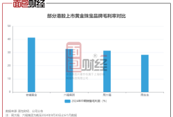 中金：维持老铺黄金跑赢行业评级 上调目标价至1079.06港元