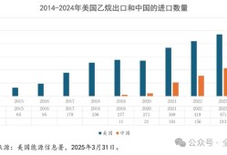特朗普对华禁售乙烷的影响分析
