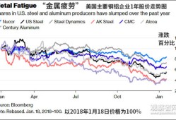 收购美铁与涨到50%的钢铁关税：日本钢铁产业遭遇特朗普的“胡萝卜和大棒”