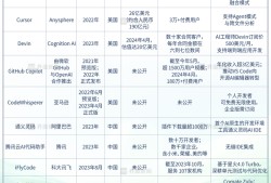 商业头条No.75 | AI编程等待“失控”