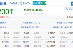 联合集团获Vigor Online Offshore Limited增持100万股 每股作价1.59港元