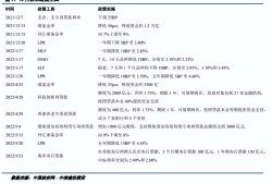 中信证券：规避宏观扰动，回归产业趋势