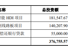 控股股东折价套现17亿背后：胜宏科技的资金困局