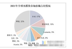 中际旭创：1.6T产品二季度出货量将持续增长
