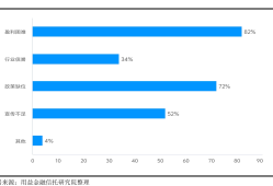 逼近30万亿元！信托行业资产规模创新高，但盈利难题待解