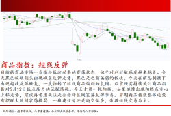 中天期货:螺纹减仓反弹 玻璃低位反弹