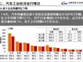 东风股份：1-5月汽车销量59859辆，同比下降14.45%