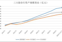 金融人·事｜股份行争锋：兴业、中信离招行有多远？