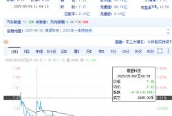 模塑科技已有一审胜诉，时效已开始倒计时！