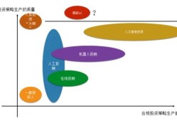 经济日报刊文：发挥机器人投顾服务更大作用