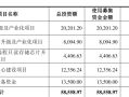 辉芒微二次IPO败北背后：中信证券及保荐代表人因核查失职遭监管措施