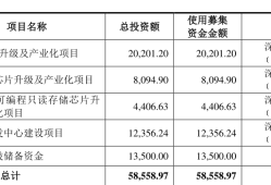 辉芒微二次IPO败北背后：中信证券及保荐代表人因核查失职遭监管措施