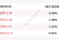 普联软件：董事长及高管拟合计减持不超0.69%公司股份