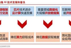十大券商策略：AI产业链或迎反弹！成长科技是否迎来新一轮行情？