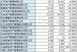华夏久盈资管25名责任人被罚：协助其他机构违规大幅虚增偿付能力等
