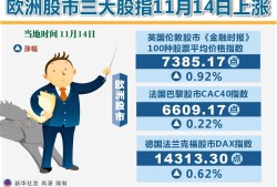 欧洲主要股指收盘集体上涨