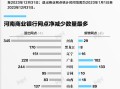 数据 | 2023年约1000个商业银行网点消失，这个地区退出数量最多