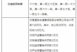 国家金融监督管理总局就《关于严重失信主体名单管理的暂行规定（征求意见稿）》公开征求意见