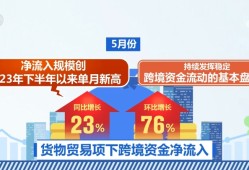 绿色引擎推动经济发展动力更足