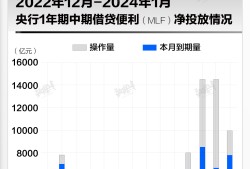 基本面 | 央行连续14月超额续作MLF，利率不变