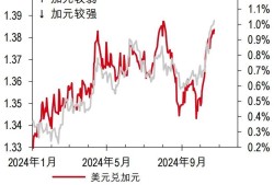 加元在央行维持利率不变后升至盘中高点