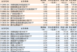 红利低波ETF（512890）连续4个交易日获净流入，最新规模突破170亿元