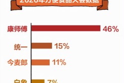 白象陷入价盘失守危机