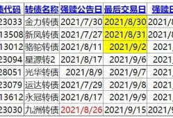 杭银转债强制赎回倒计时！哪些银行转债会触发强赎？