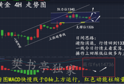 黄金市场的大涨大跌，避险功能是否依旧存在？