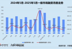 创投月报 | 5月仅新增2家机构：佛山新动能产业基金首期关账 空中云汇投后估值达62亿美元