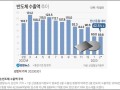 韩国4月经常账户连续24个月录得顺差
